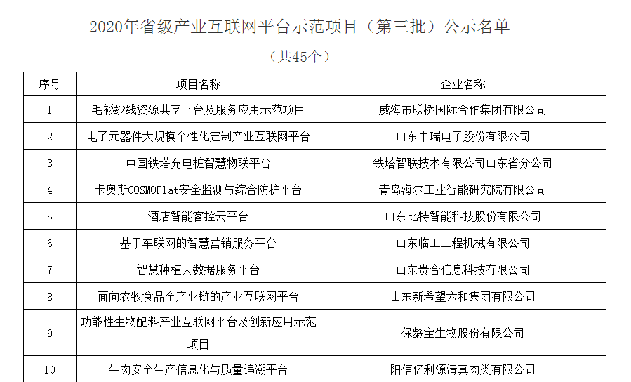 毛衫纱线资源共享平台及服务应用示范项目获评省级产业互联网平台示范项目(图1) 毛衫纱线资源共享平台及服务应用示范项目获评省级产业互联网平台示范项目(图1)